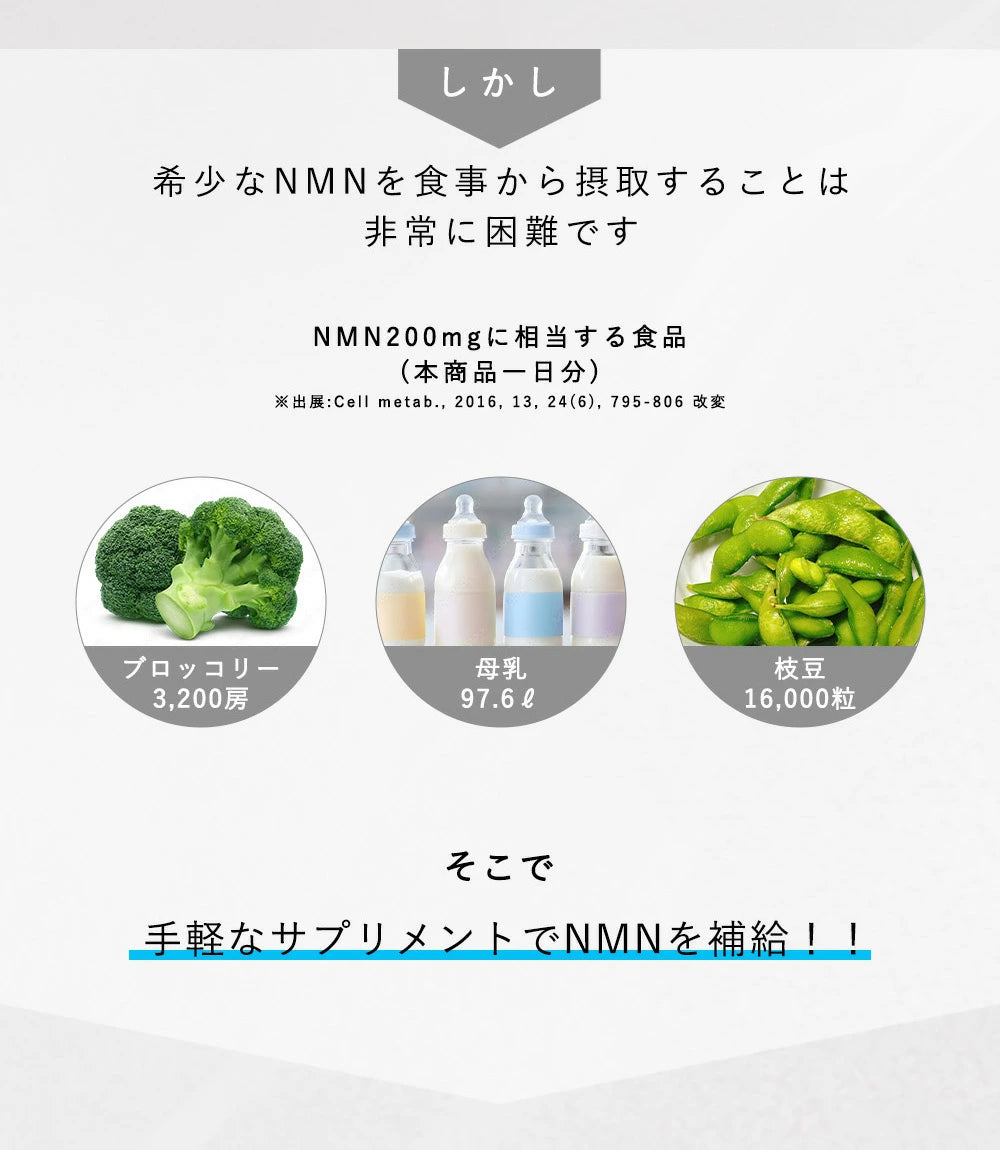 NMN6000 サプリメント エイジングケア 健康 疲れ だるい 日本製 サプリメント 高品質 男性 女性 ニコチンアミド サプリ 40代 50代 60代 nmnサプリ 国産 ニコチンアミドモノヌクレオチド 健康サプリ